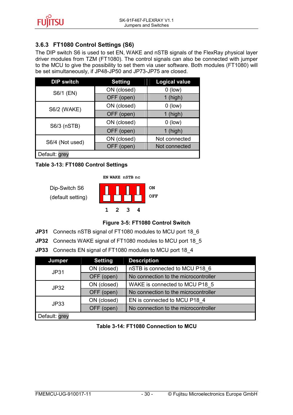 3 ft1080 control settings (s6), Ft1080 control settings (s6) | FUJITSU MB91460 SERIES User Manual | Page 30 / 73