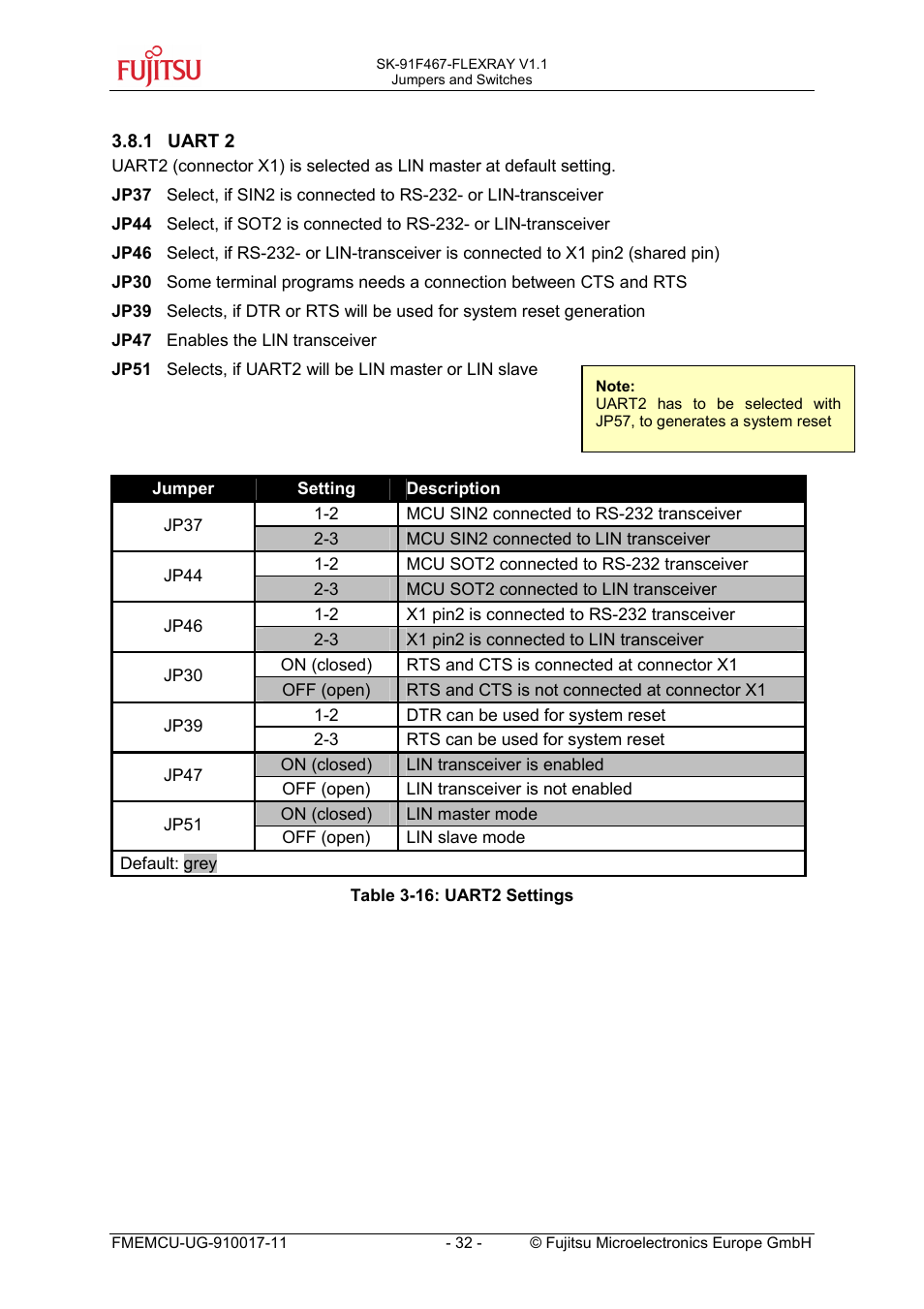 1 uart 2, Uart 2 | FUJITSU MB91460 SERIES User Manual | Page 32 / 73