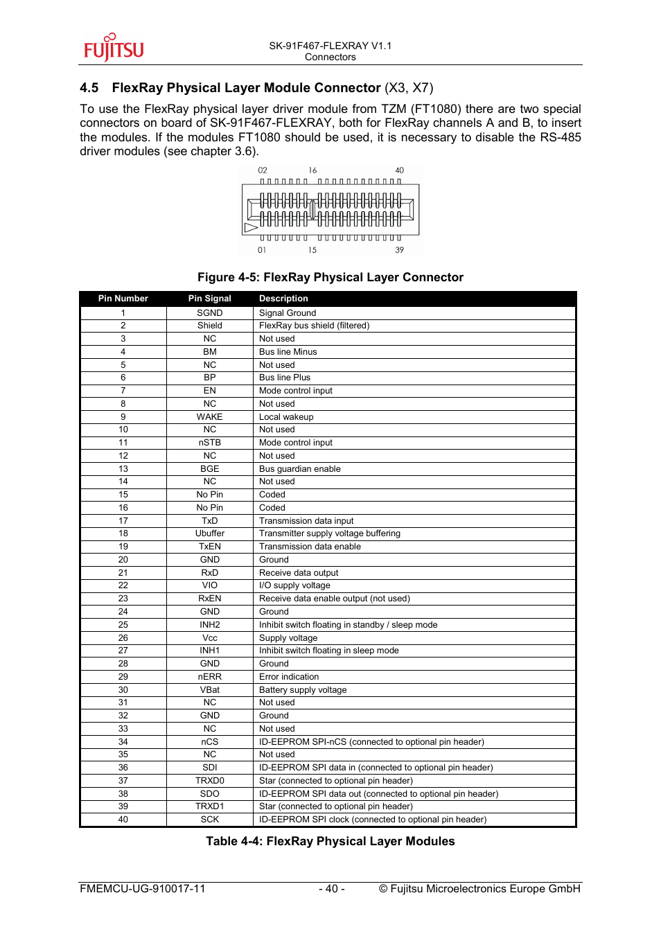 5 flexray physical layer module connector (x3, x7), Flexray physical layer module connector (x3, x7), Table 4-4: flexray physical layer modules | FUJITSU MB91460 SERIES User Manual | Page 40 / 73