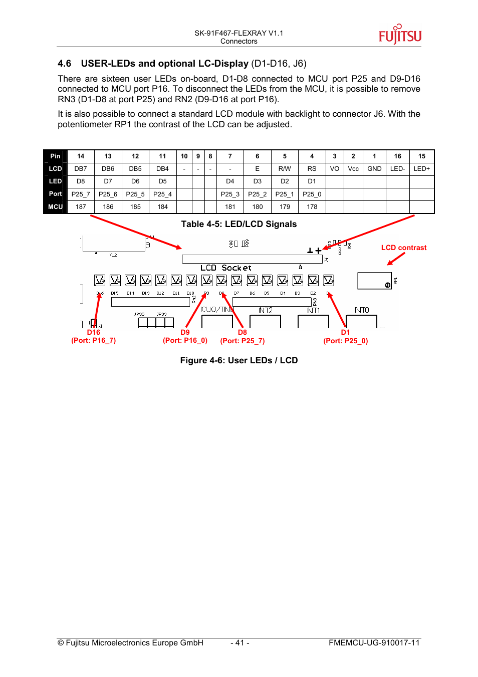 6 user-leds and optional lc-display (d1-d16, j6), User-leds and optional lc-display (d1-d16, j6) | FUJITSU MB91460 SERIES User Manual | Page 41 / 73