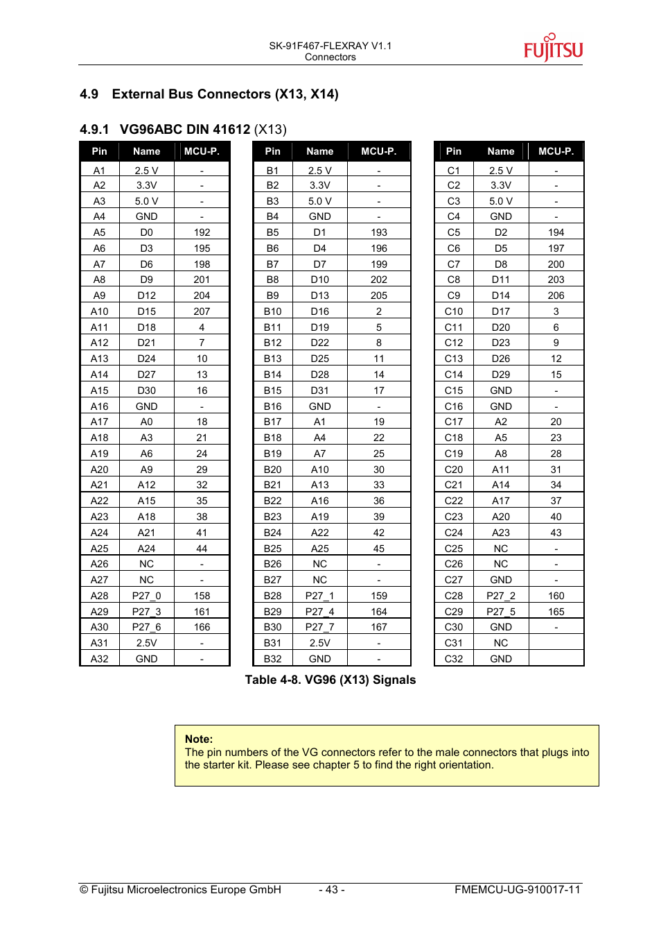 9 external bus connectors (x13, x14), 1 vg96abc din 41612 (x13), External bus connectors (x13, x14) | Vg96abc din 41612 (x13) | FUJITSU MB91460 SERIES User Manual | Page 43 / 73