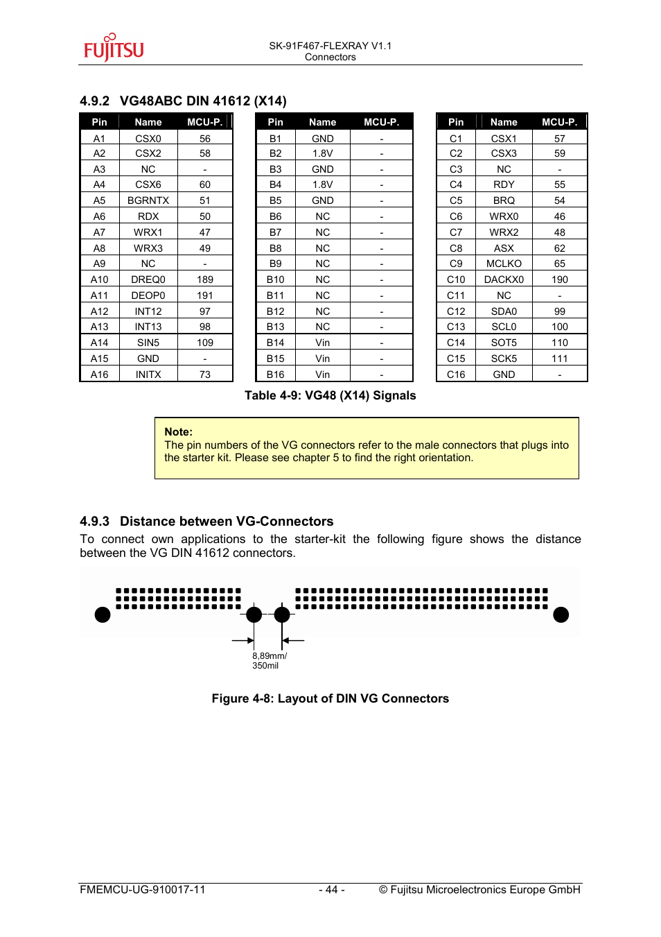 2 vg48abc din 41612 (x14), 3 distance between vg-connectors, Vg48abc din 41612 (x14) | Distance between vg-connectors | FUJITSU MB91460 SERIES User Manual | Page 44 / 73