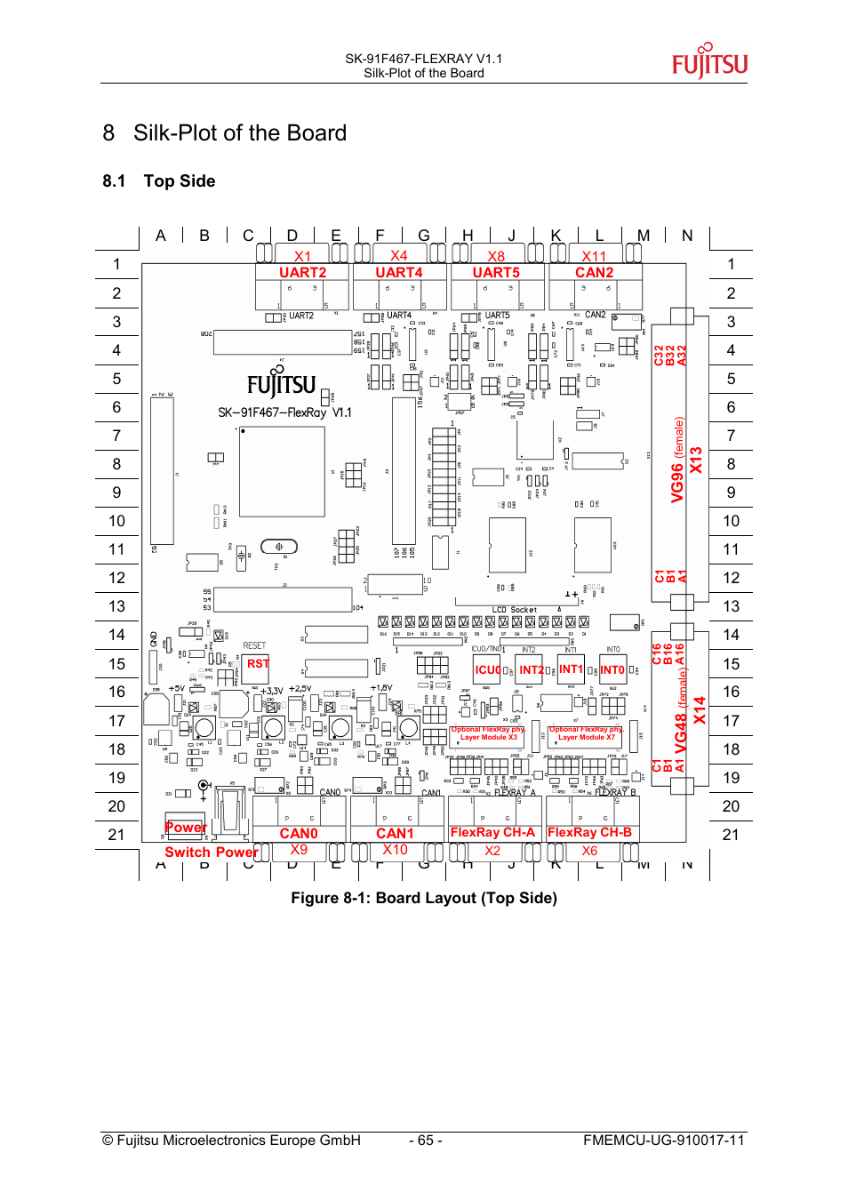 8 silk-plot of the board, 1 top side, Top side | FUJITSU MB91460 SERIES User Manual | Page 65 / 73