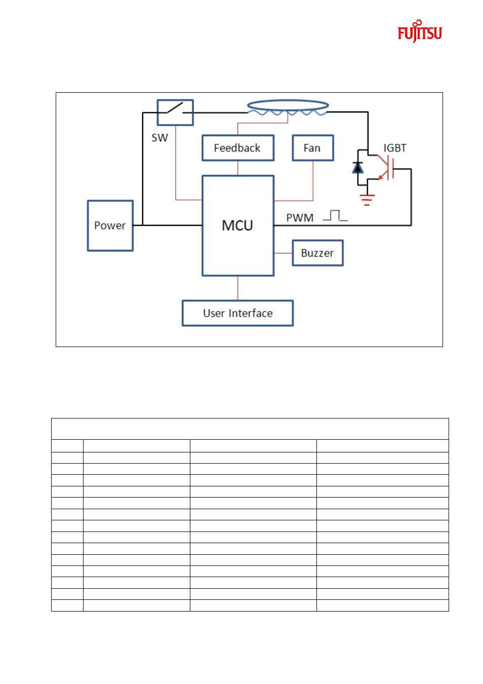 System introduce, Hardware block diagram, Mcu resource usage | FUJITSU FMC-8FX FAMILY MB95F430 User Manual | Page 5 / 18