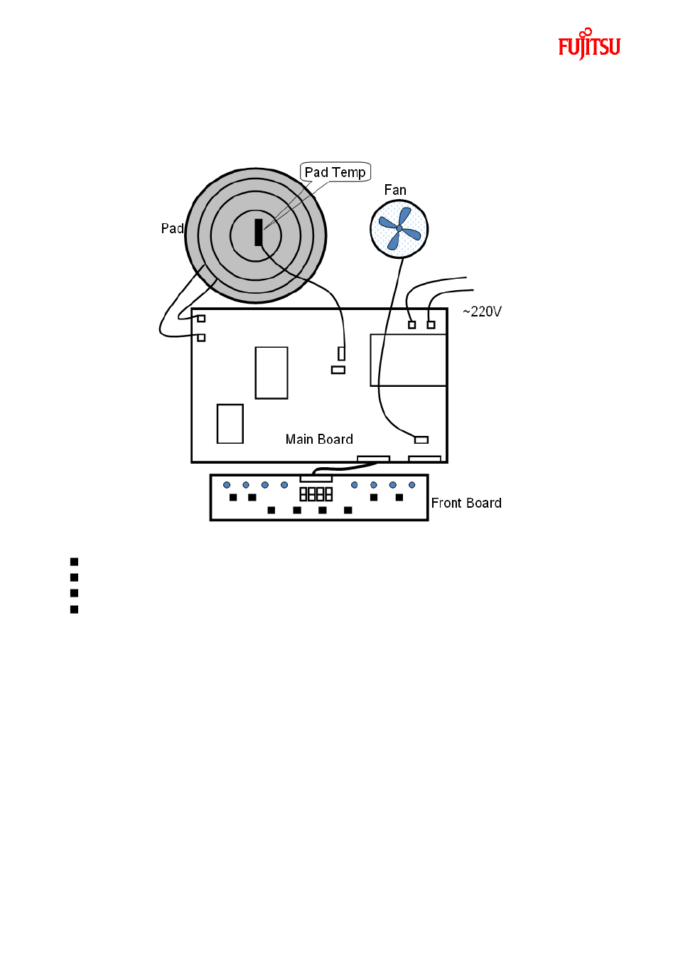 System hardware, System connect diagram | FUJITSU FMC-8FX FAMILY MB95F430 User Manual | Page 8 / 18