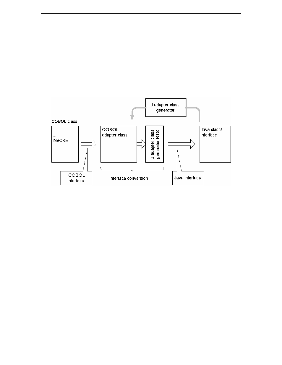 Adapter class | FUJITSU J Adapter Class Generator User Manual | Page 14 / 98