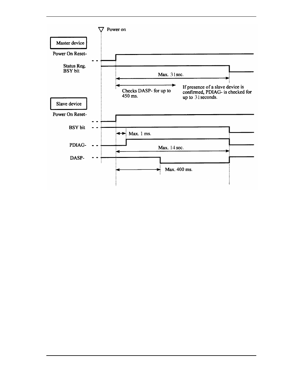 FUJITSU MHA2032AT User Manual | Page 144 / 177