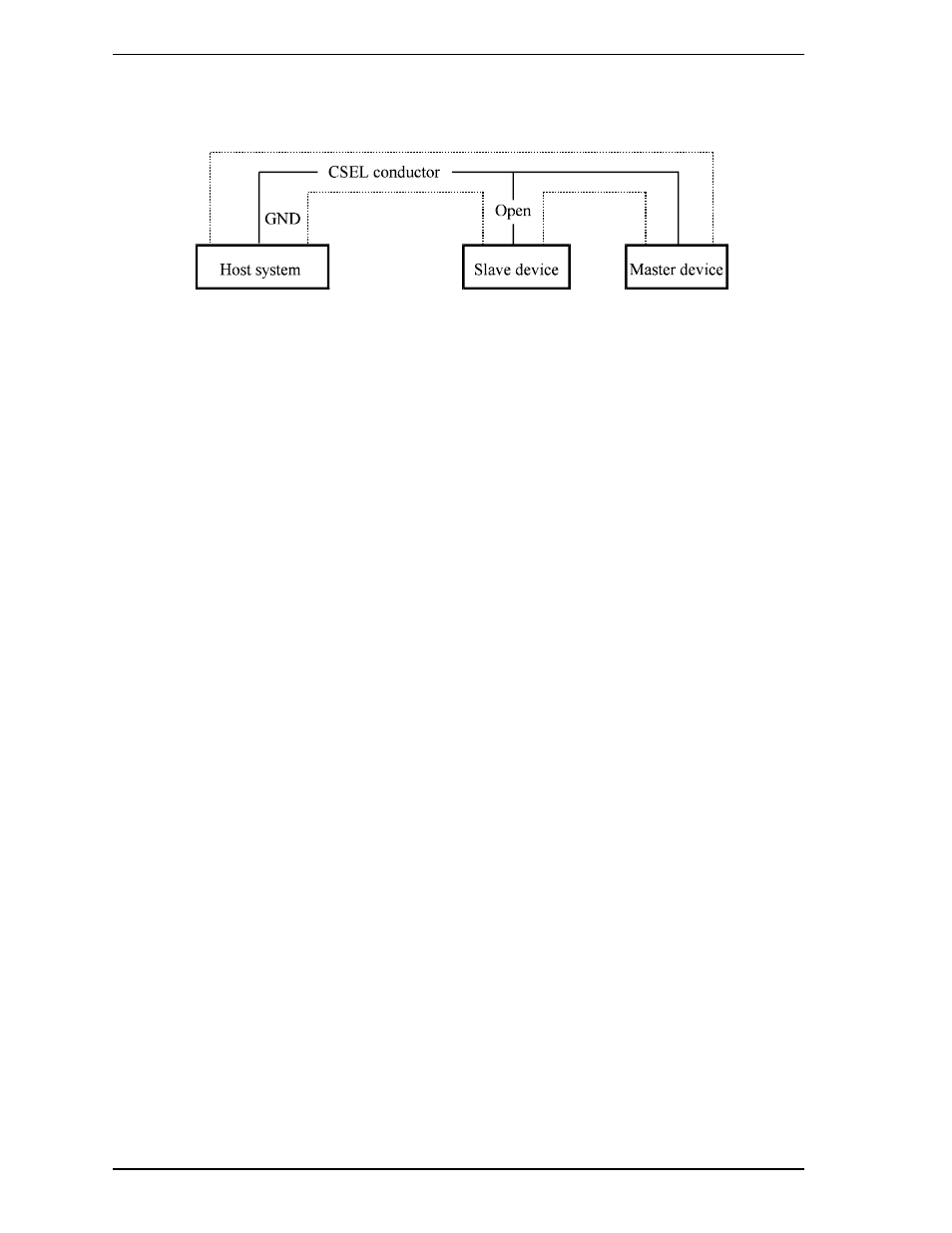 FUJITSU MHA2032AT User Manual | Page 40 / 177