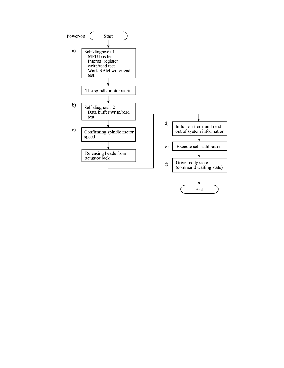 5 self-calibration | FUJITSU MHA2032AT User Manual | Page 47 / 177