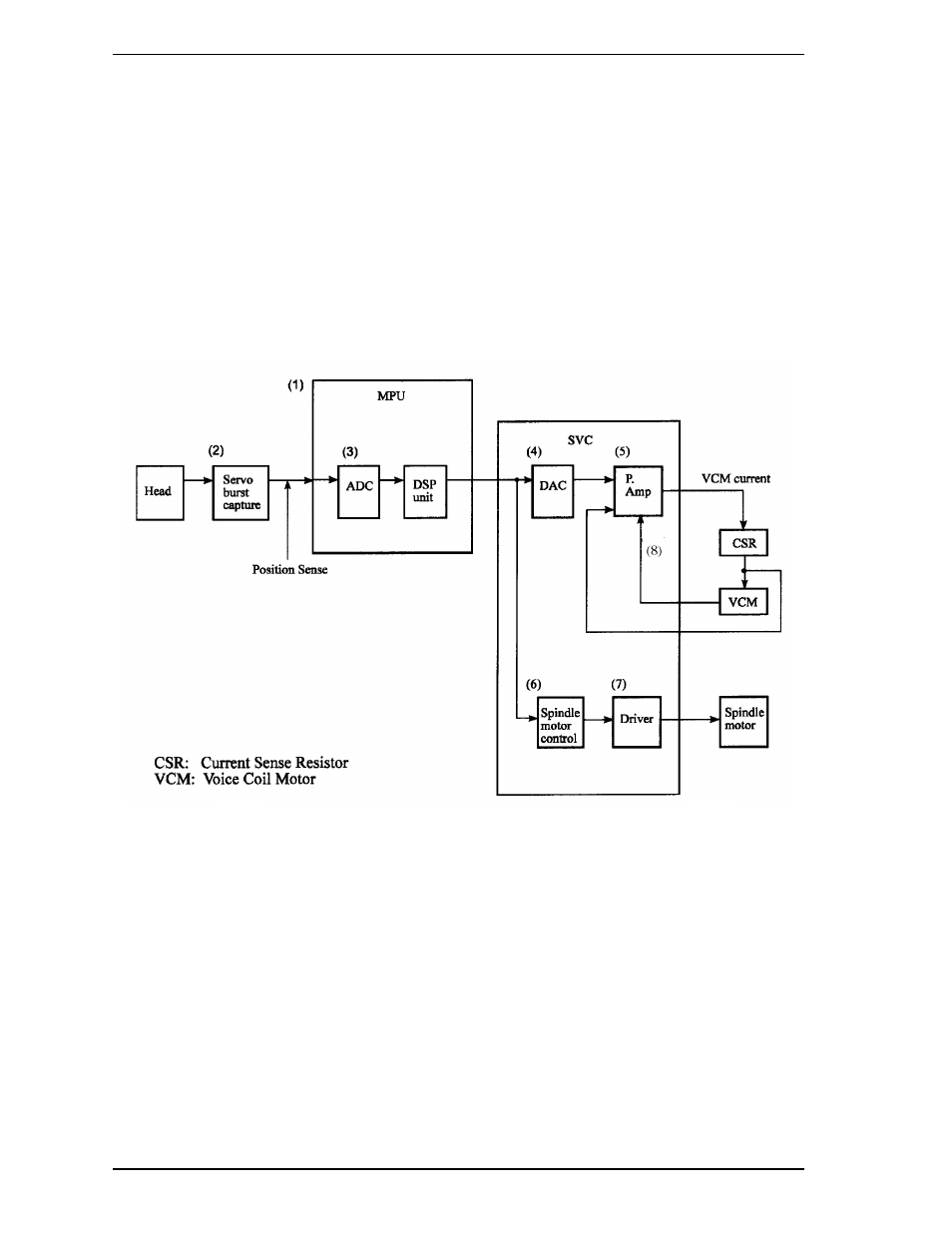 7 servo control | FUJITSU MHA2032AT User Manual | Page 54 / 177