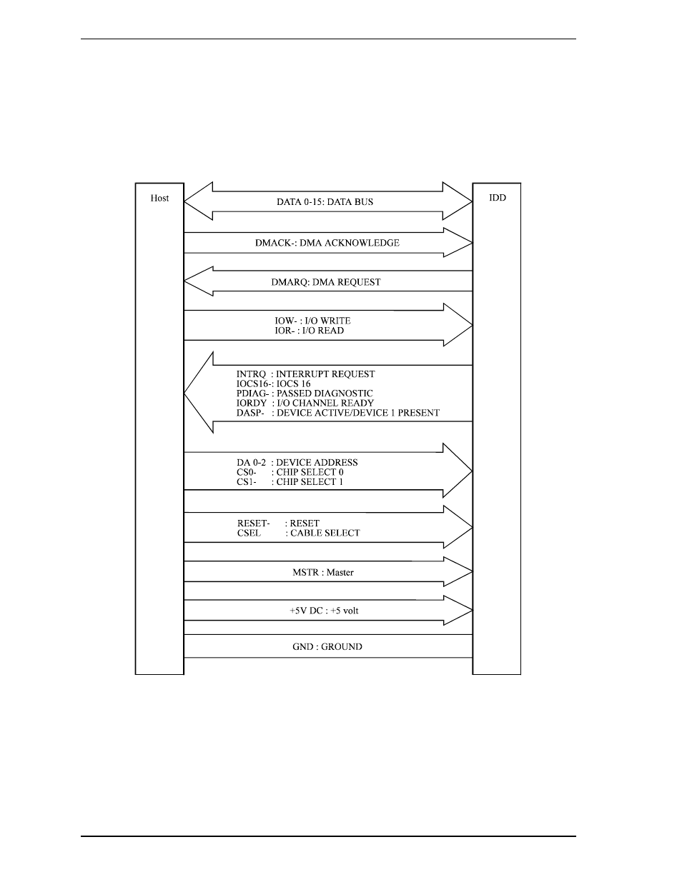 1 physical interface | FUJITSU MHA2032AT User Manual | Page 63 / 177