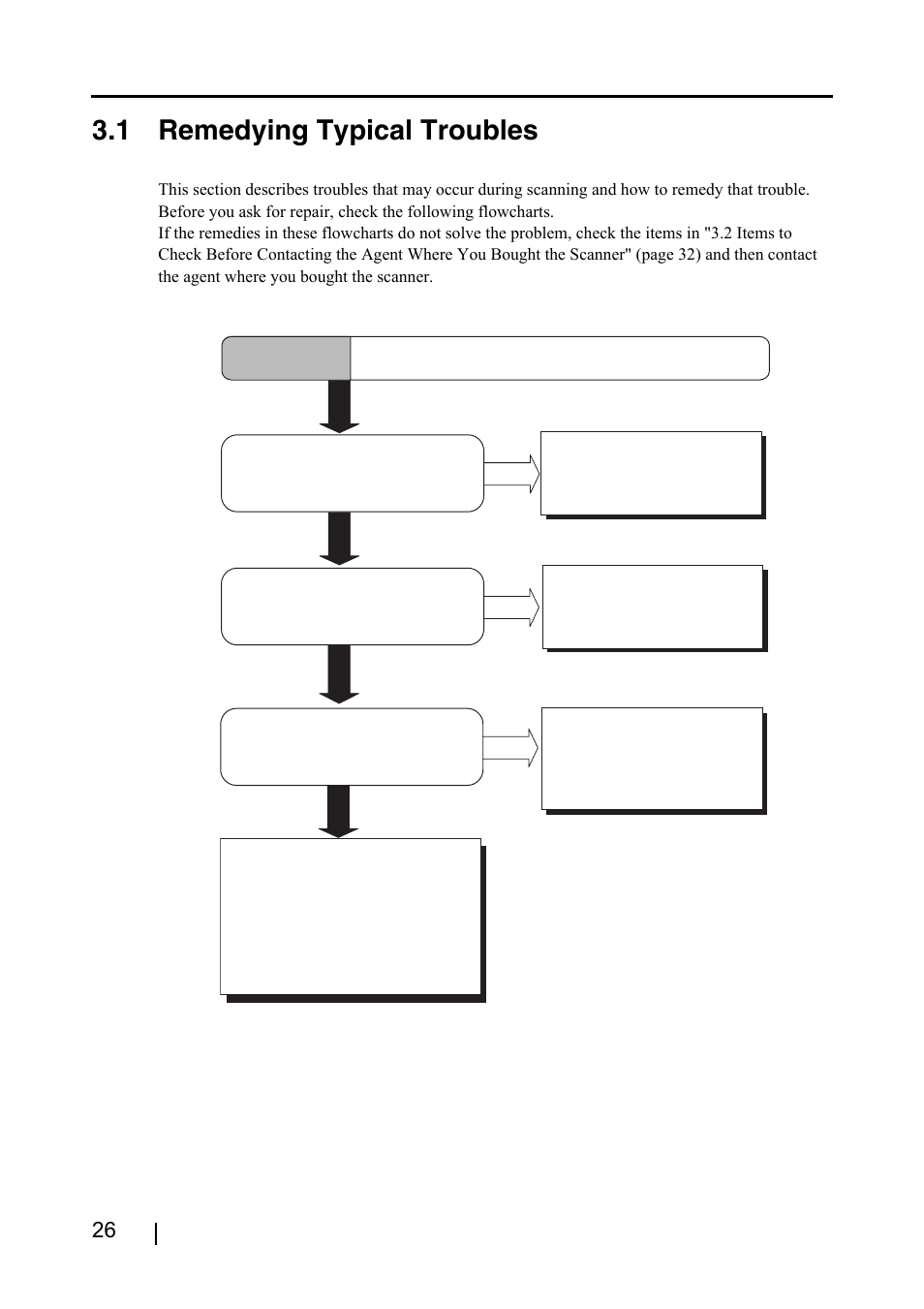 1 remedying typical troubles, Symptom 1 | FUJITSU fi-60F User Manual | Page 40 / 55