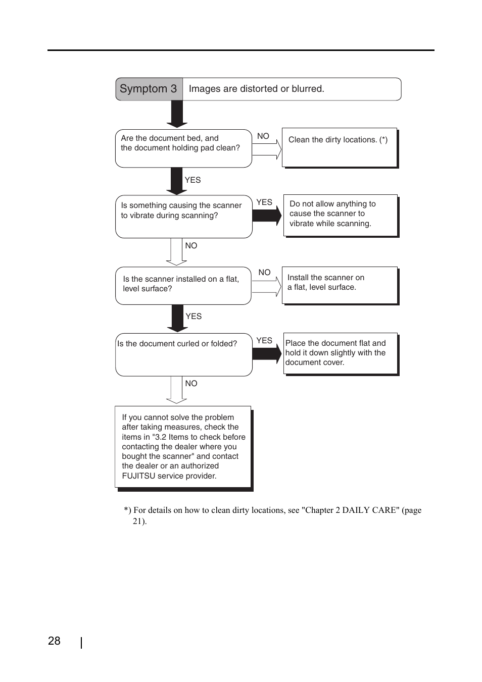 Symptom 3 | FUJITSU fi-60F User Manual | Page 42 / 55