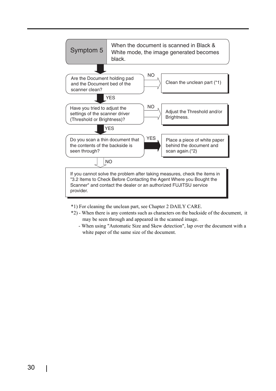 Symptom 5 | FUJITSU fi-60F User Manual | Page 44 / 55