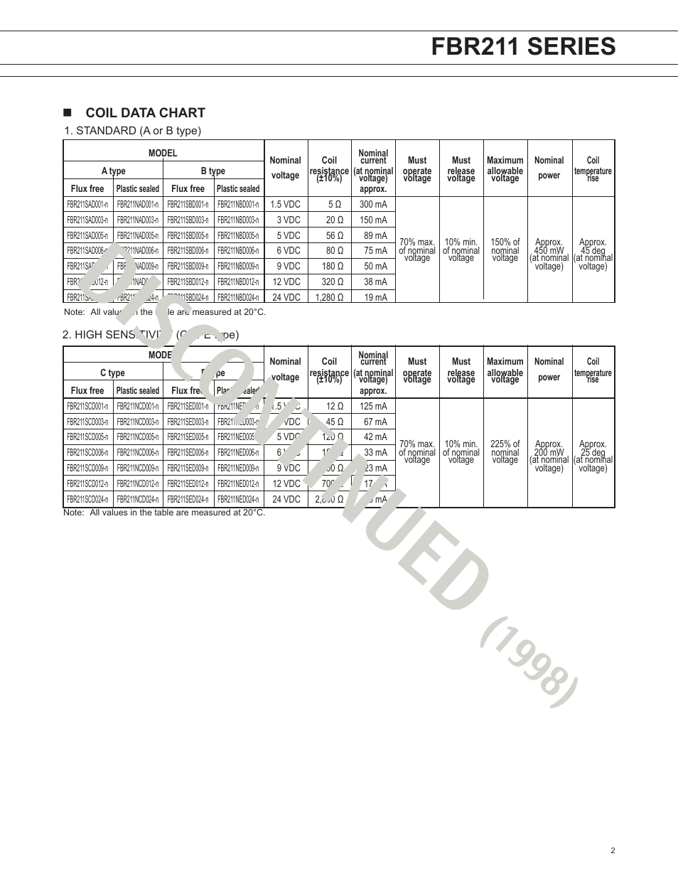 Disc ontinued, Fbr211 series | FUJITSU FBR211 User Manual | Page 2 / 7