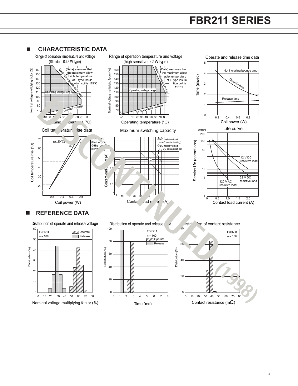 Disc ontinued, Fbr211 series, Ncharacteristic data | Nreference data | FUJITSU FBR211 User Manual | Page 4 / 7