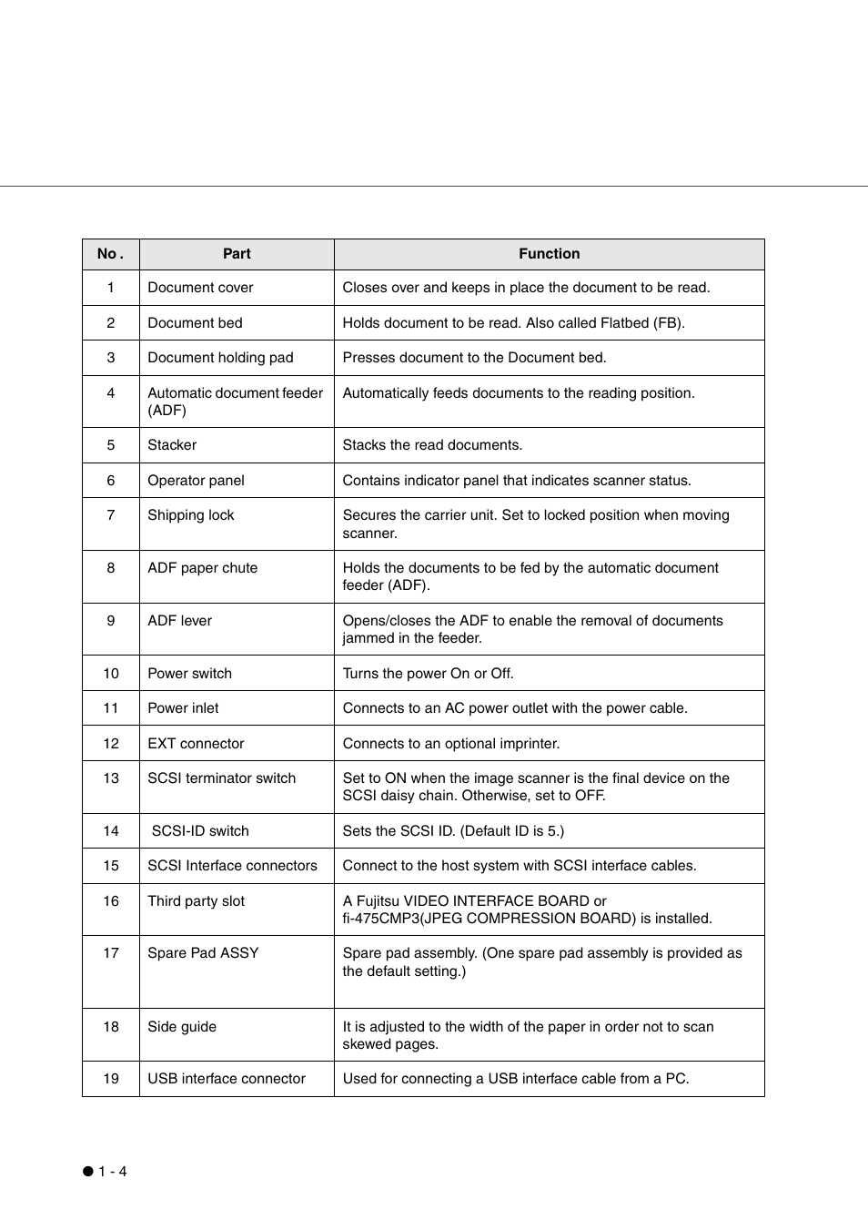 FUJITSU fi-4340C User Manual | Page 24 / 114