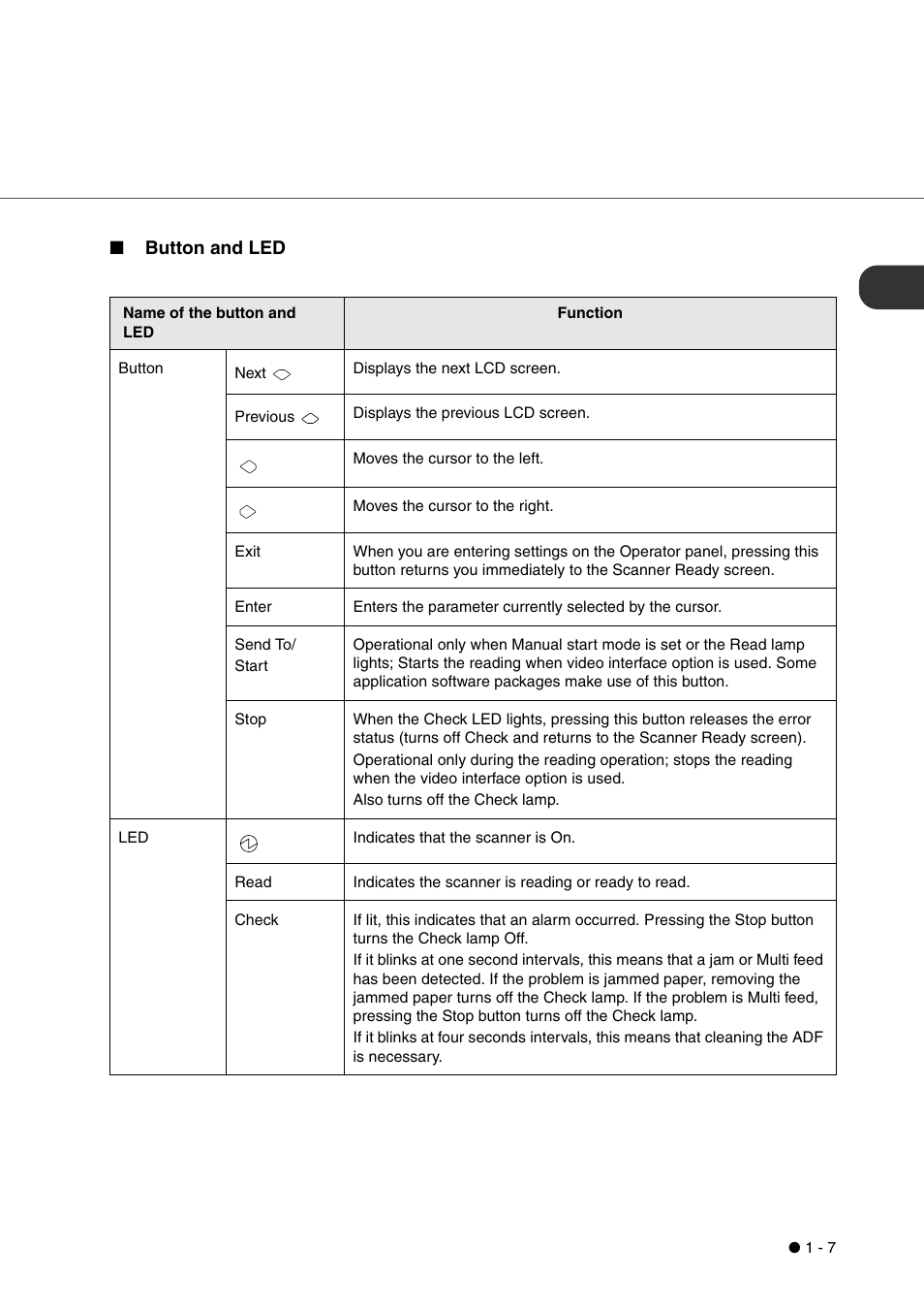 Button and led | FUJITSU fi-4340C User Manual | Page 27 / 114