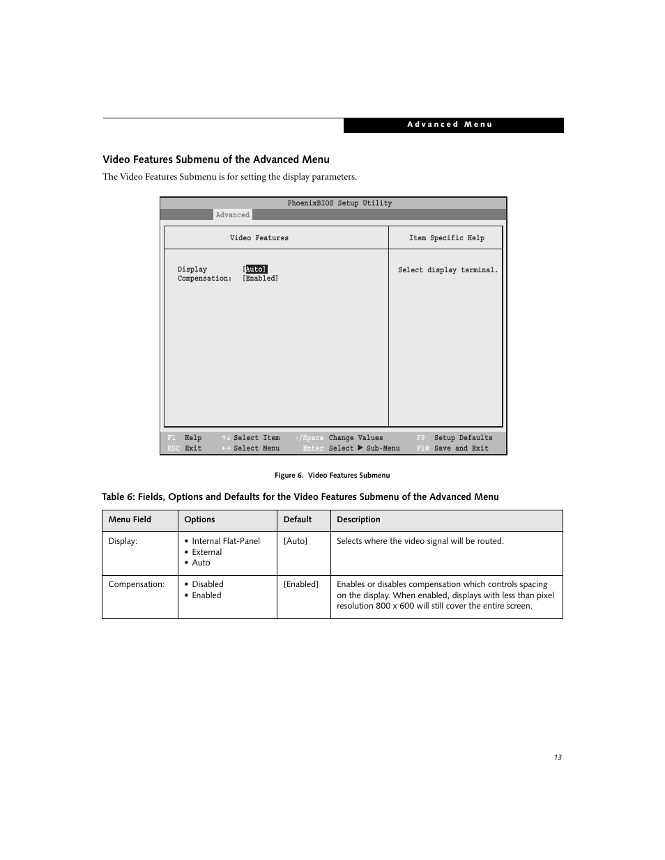 FUJITSU B3000 User Manual | Page 13 / 28