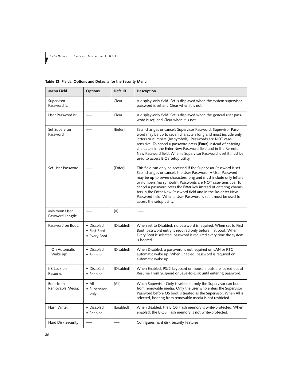 FUJITSU B3000 User Manual | Page 20 / 28