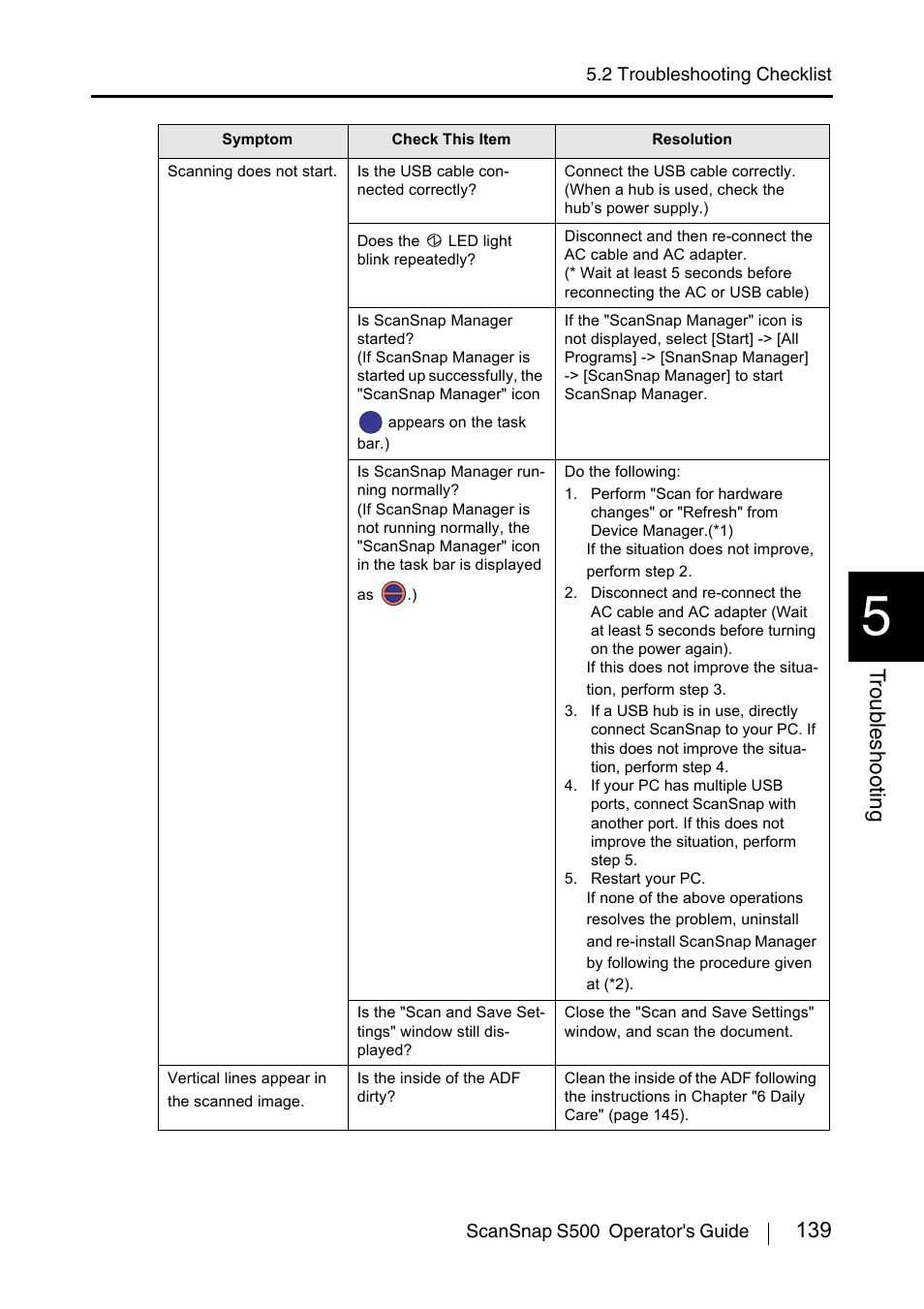 139 t roub leshooting | FUJITSU ScanSnap S500 User Manual | Page 157 / 196