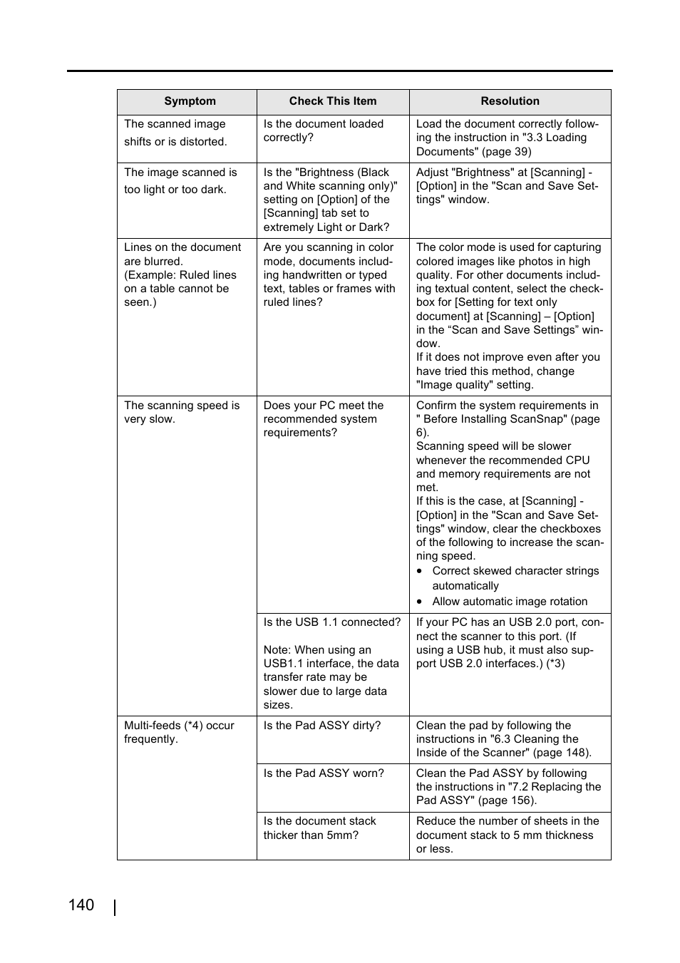 FUJITSU ScanSnap S500 User Manual | Page 158 / 196