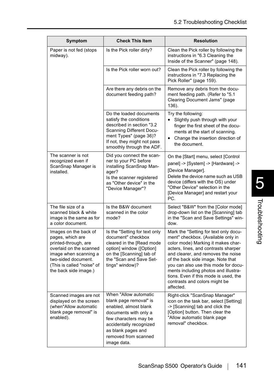 141 t roub leshooting | FUJITSU ScanSnap S500 User Manual | Page 159 / 196