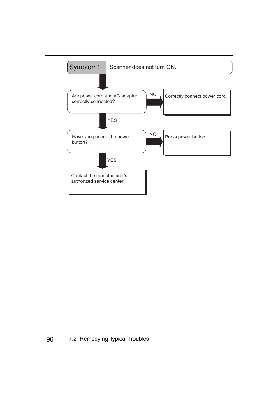 Symptom1 | FUJITSU fi-4120C User Manual | Page 123 / 180