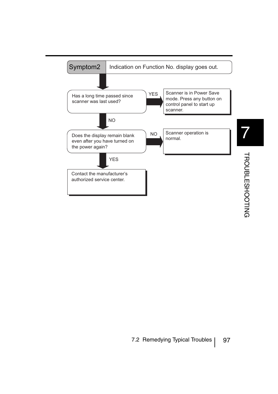 FUJITSU fi-4120C User Manual | Page 124 / 180