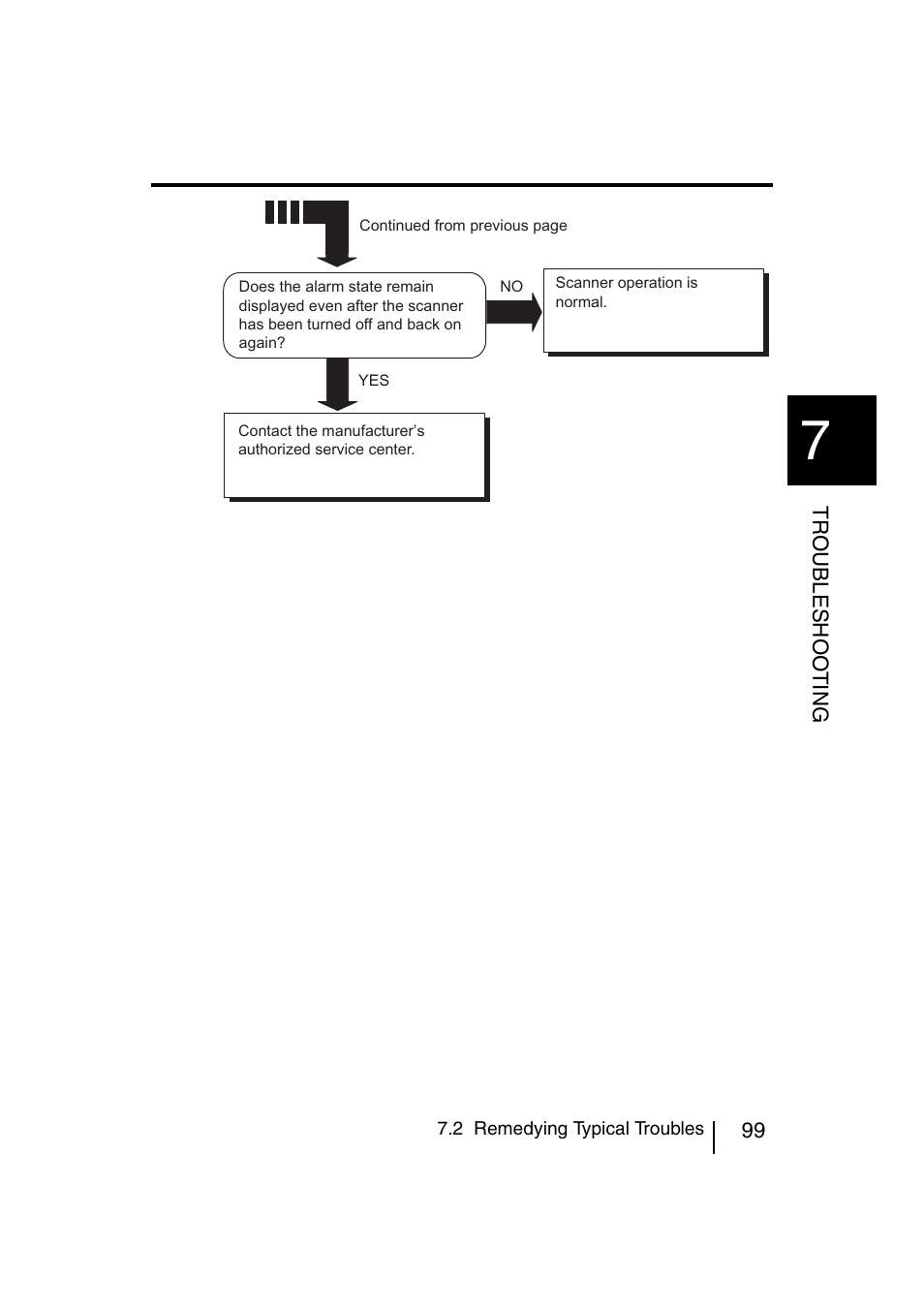 FUJITSU fi-4120C User Manual | Page 126 / 180