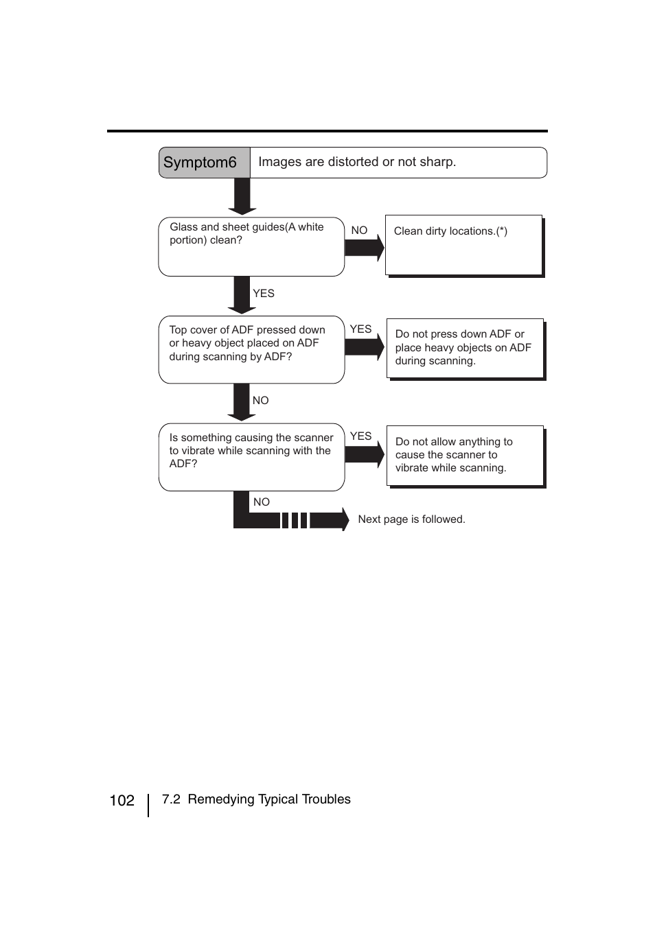 Symptom6 | FUJITSU fi-4120C User Manual | Page 129 / 180