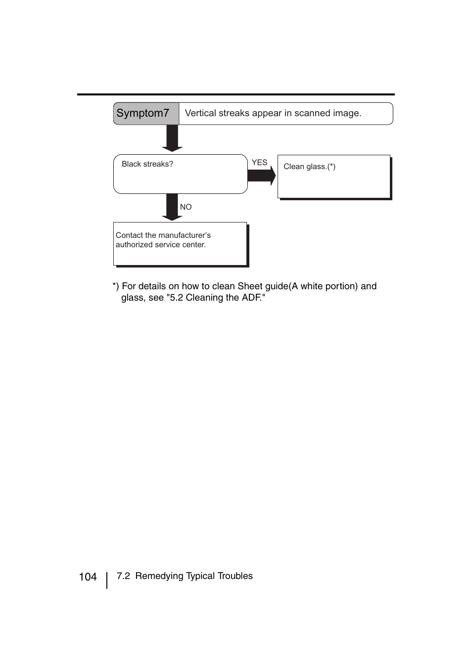 Symptom7 | FUJITSU fi-4120C User Manual | Page 131 / 180