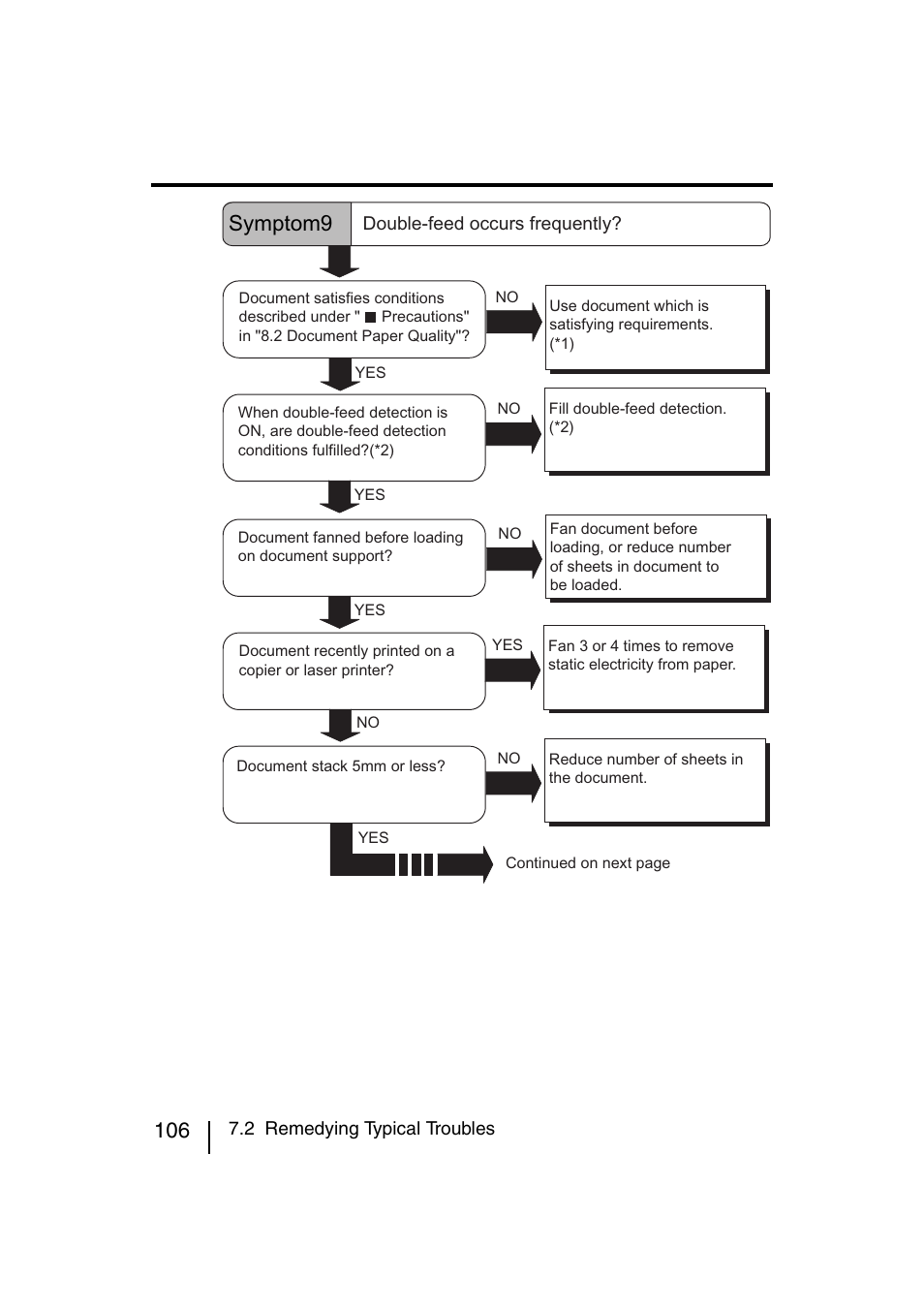 Symptom9 | FUJITSU fi-4120C User Manual | Page 133 / 180