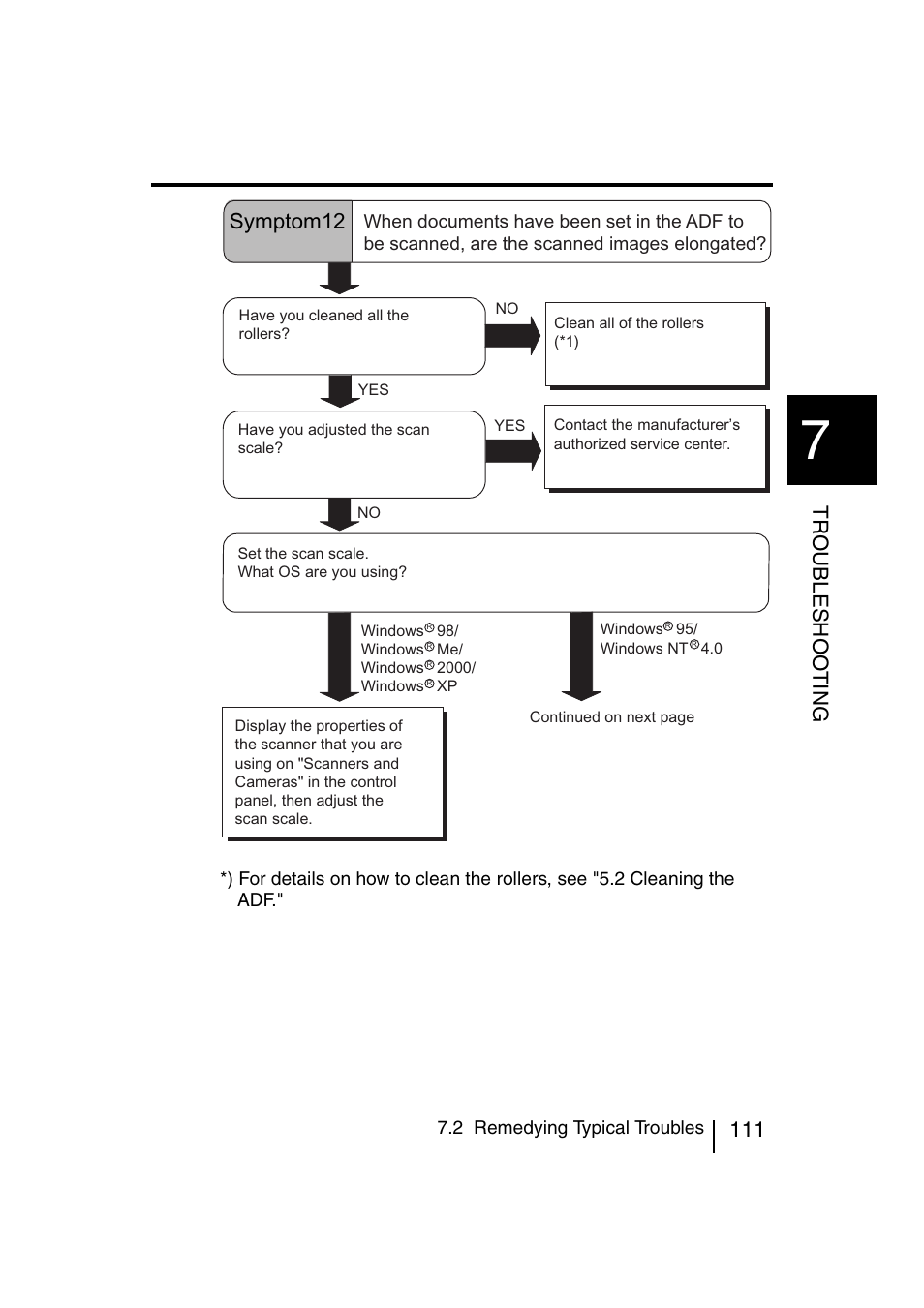 Symptom12 | FUJITSU fi-4120C User Manual | Page 138 / 180