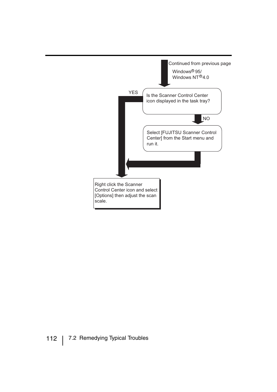 2 remedying typical troubles | FUJITSU fi-4120C User Manual | Page 139 / 180