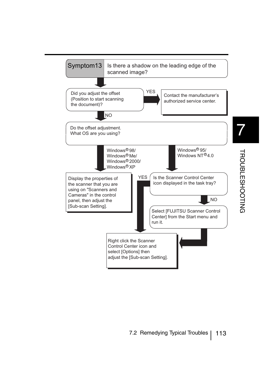 Symptom13 | FUJITSU fi-4120C User Manual | Page 140 / 180