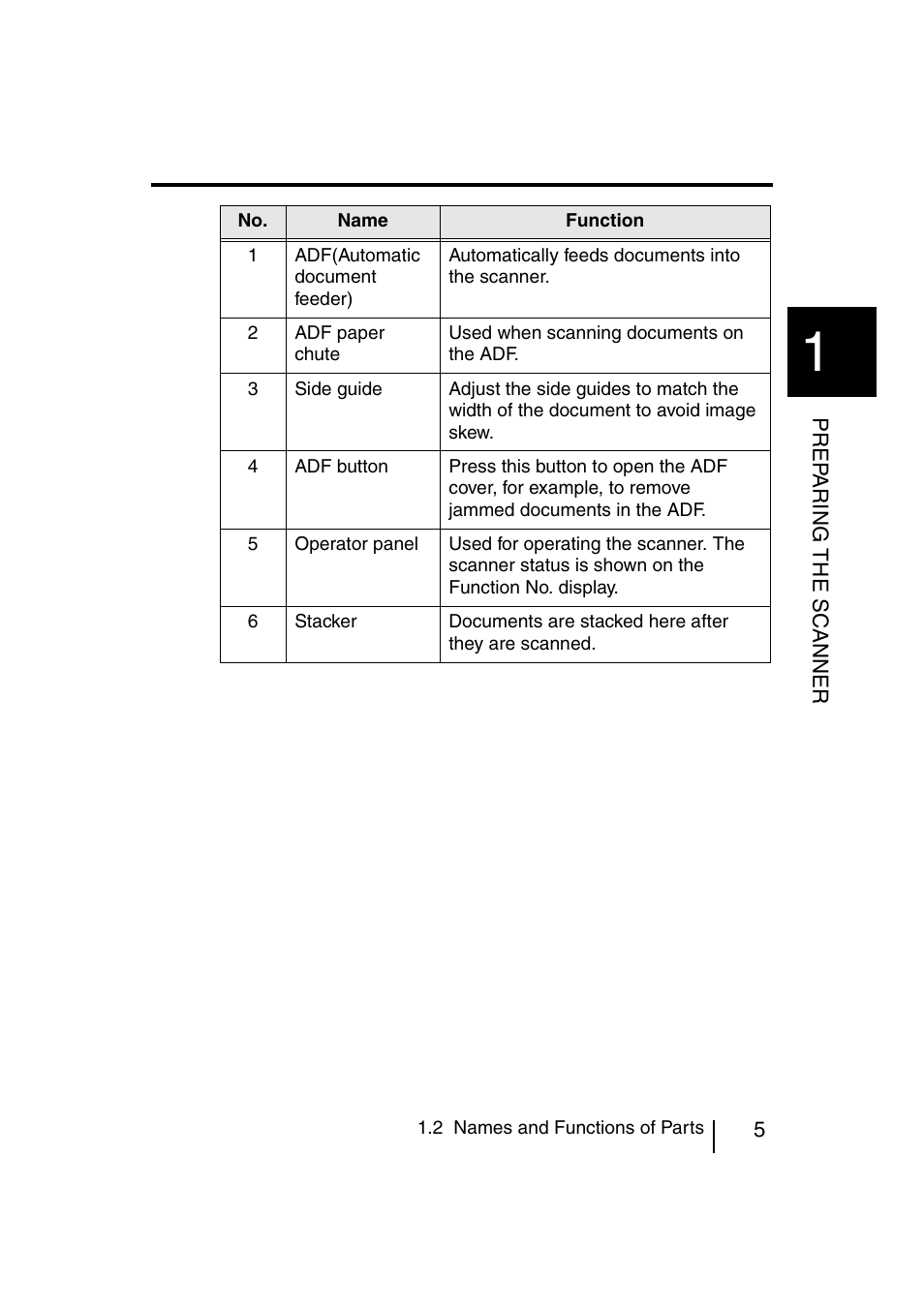 FUJITSU fi-4120C User Manual | Page 32 / 180