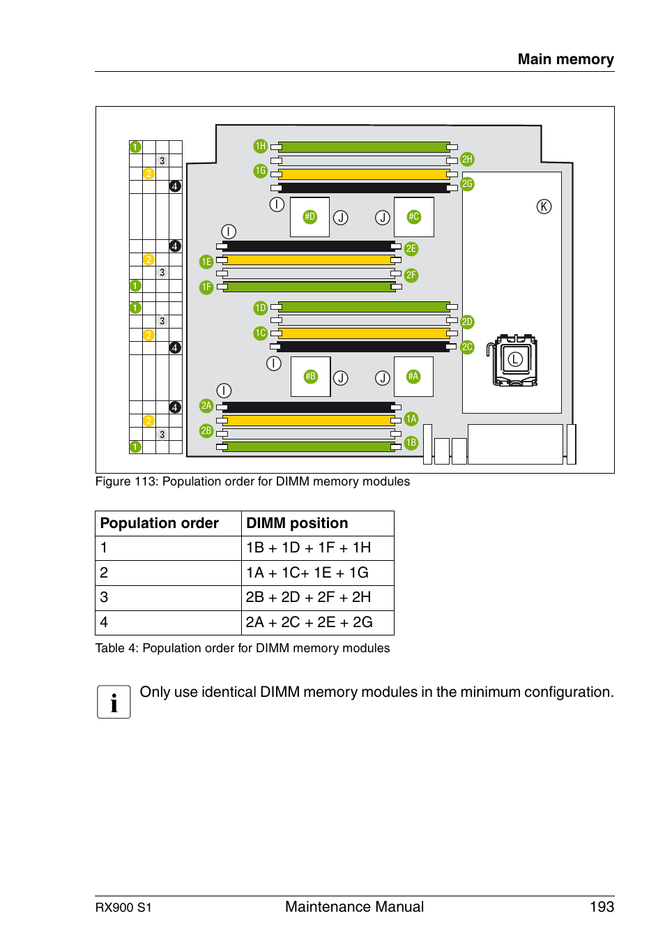 Figure 113, Table 4 | FUJITSU PRIMERGY RX900 S1 User Manual | Page 193 / 368