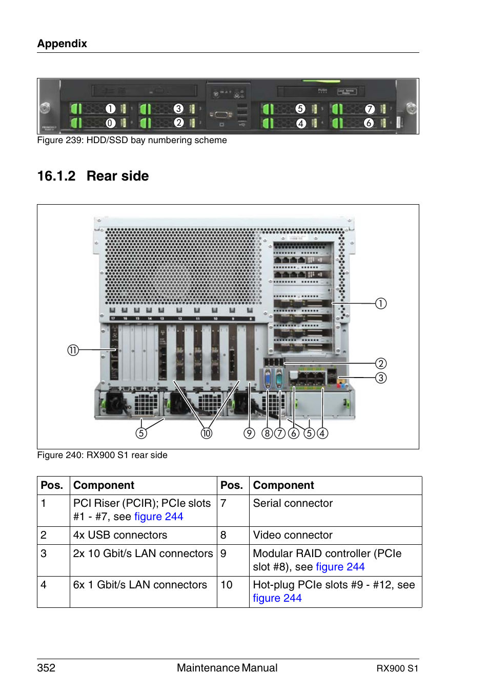 Rear side, 2 rear side | FUJITSU PRIMERGY RX900 S1 User Manual | Page 352 / 368