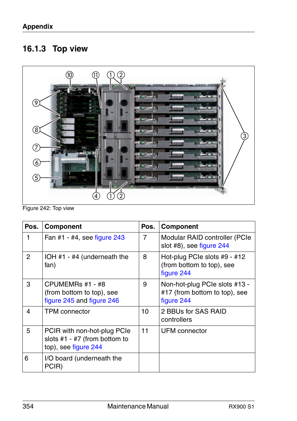 Top view, 3 top view | FUJITSU PRIMERGY RX900 S1 User Manual | Page 354 / 368
