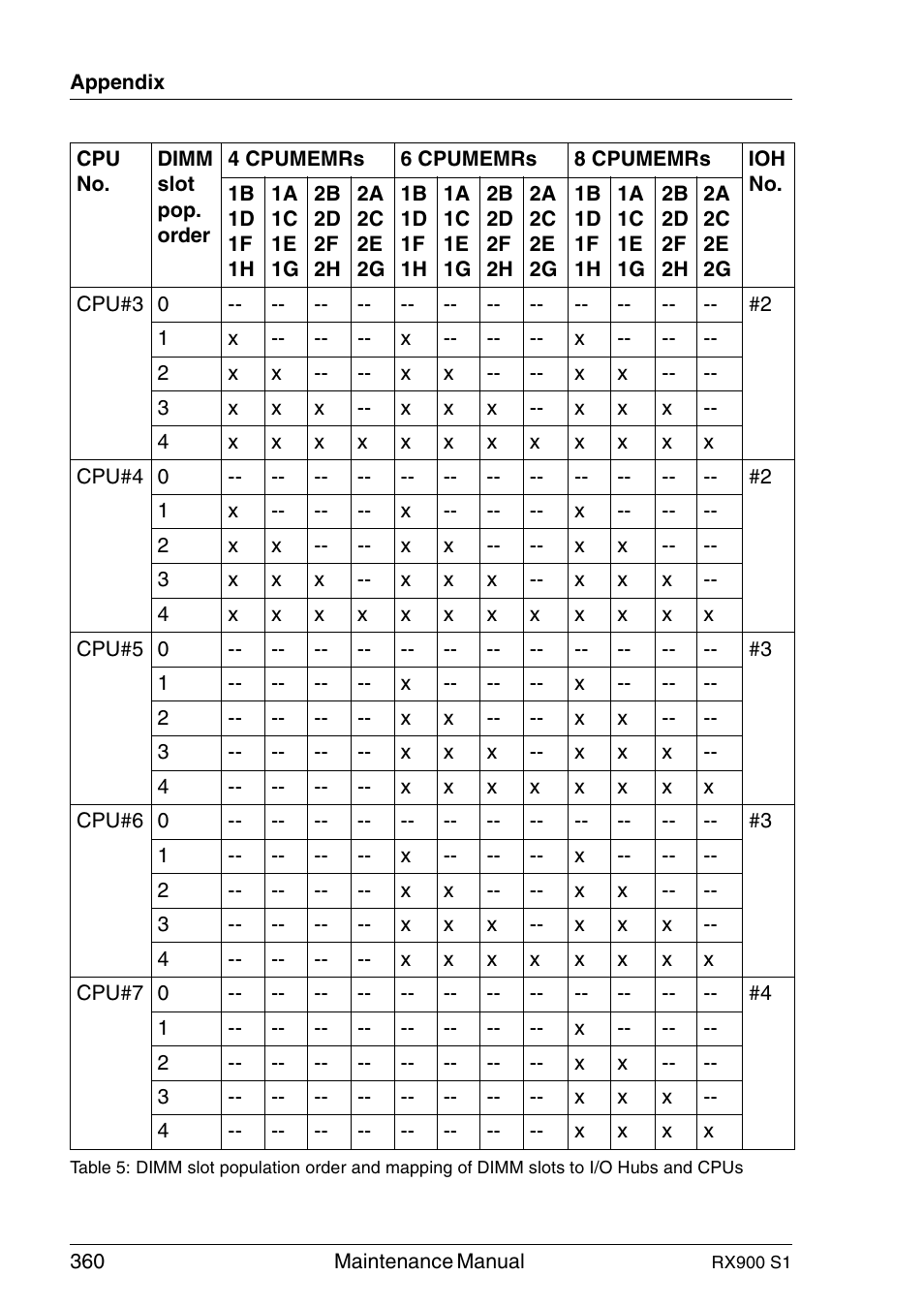 FUJITSU PRIMERGY RX900 S1 User Manual | Page 360 / 368