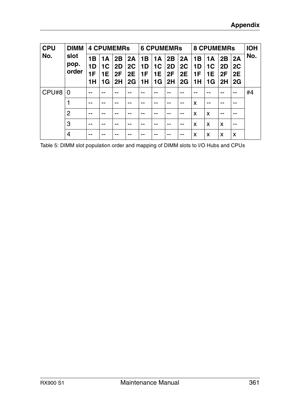 FUJITSU PRIMERGY RX900 S1 User Manual | Page 361 / 368