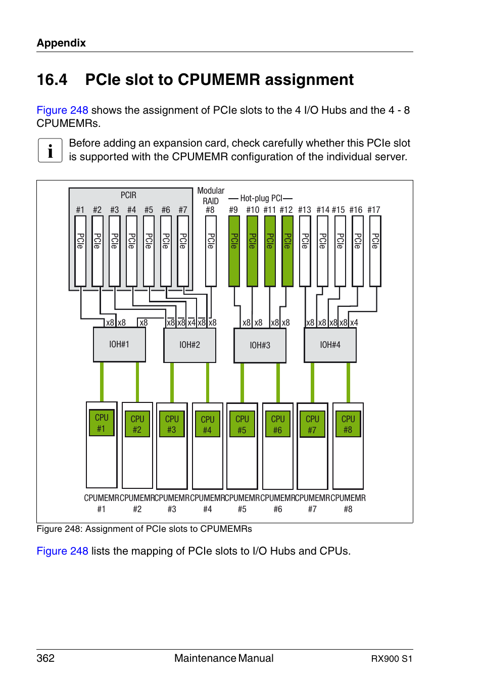 Pcie slot to cpumemr assignment, Pcie slot to cpumemr, 4 pcie slot to cpumemr assignment | FUJITSU PRIMERGY RX900 S1 User Manual | Page 362 / 368