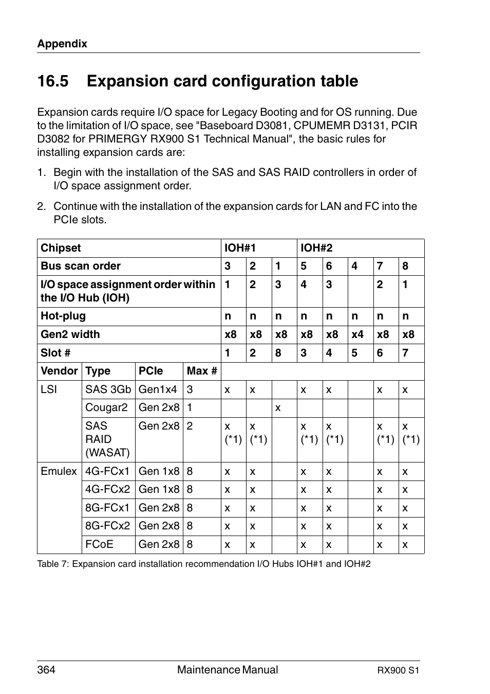 Expansion card configuration table, 5 expansion card configuration table | FUJITSU PRIMERGY RX900 S1 User Manual | Page 364 / 368