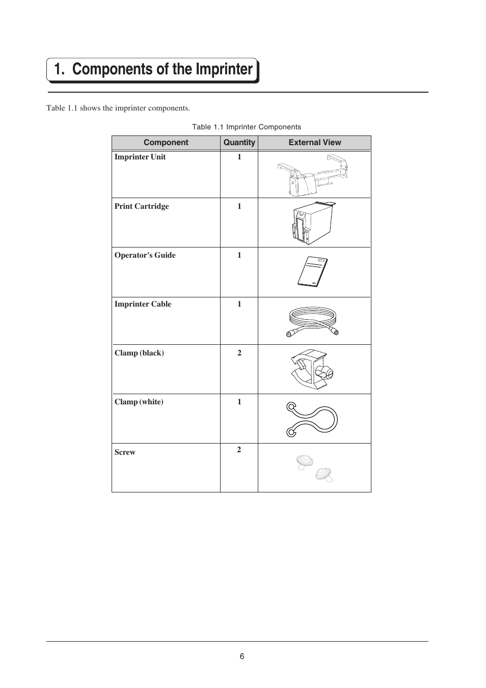 Components of the imprinter | FUJITSU fi-434PR User Manual | Page 8 / 44