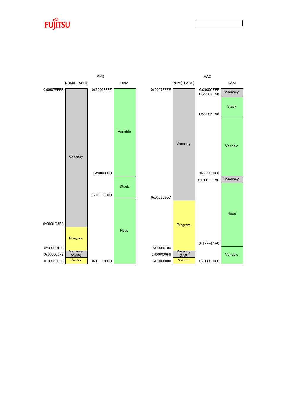 2 memory map, Memory map | FUJITSU FMB AN706 User Manual | Page 53 / 99