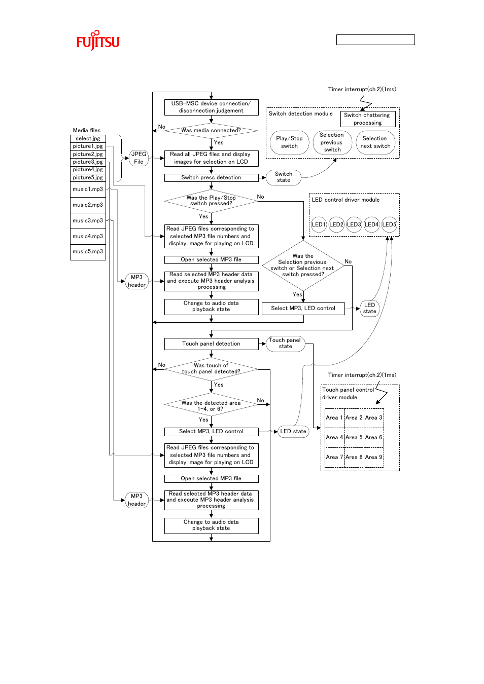 FUJITSU FMB AN706 User Manual | Page 67 / 99