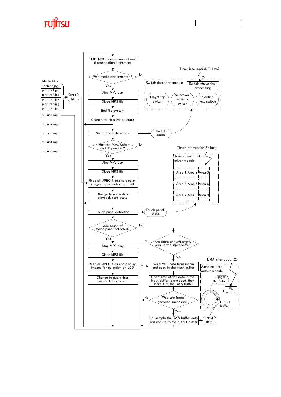 FUJITSU FMB AN706 User Manual | Page 69 / 99