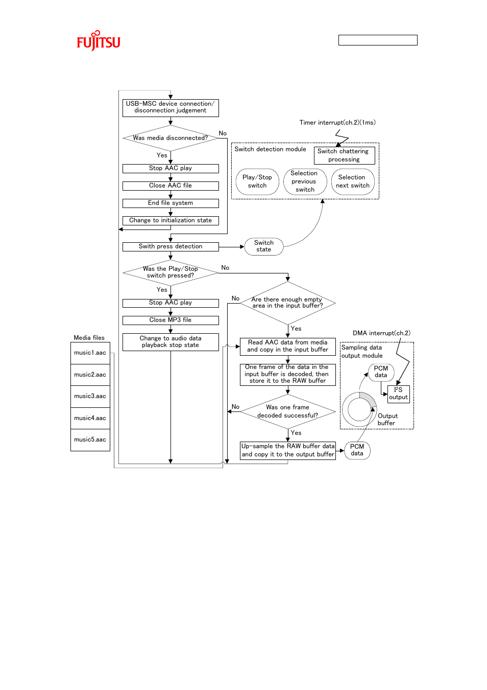 FUJITSU FMB AN706 User Manual | Page 72 / 99