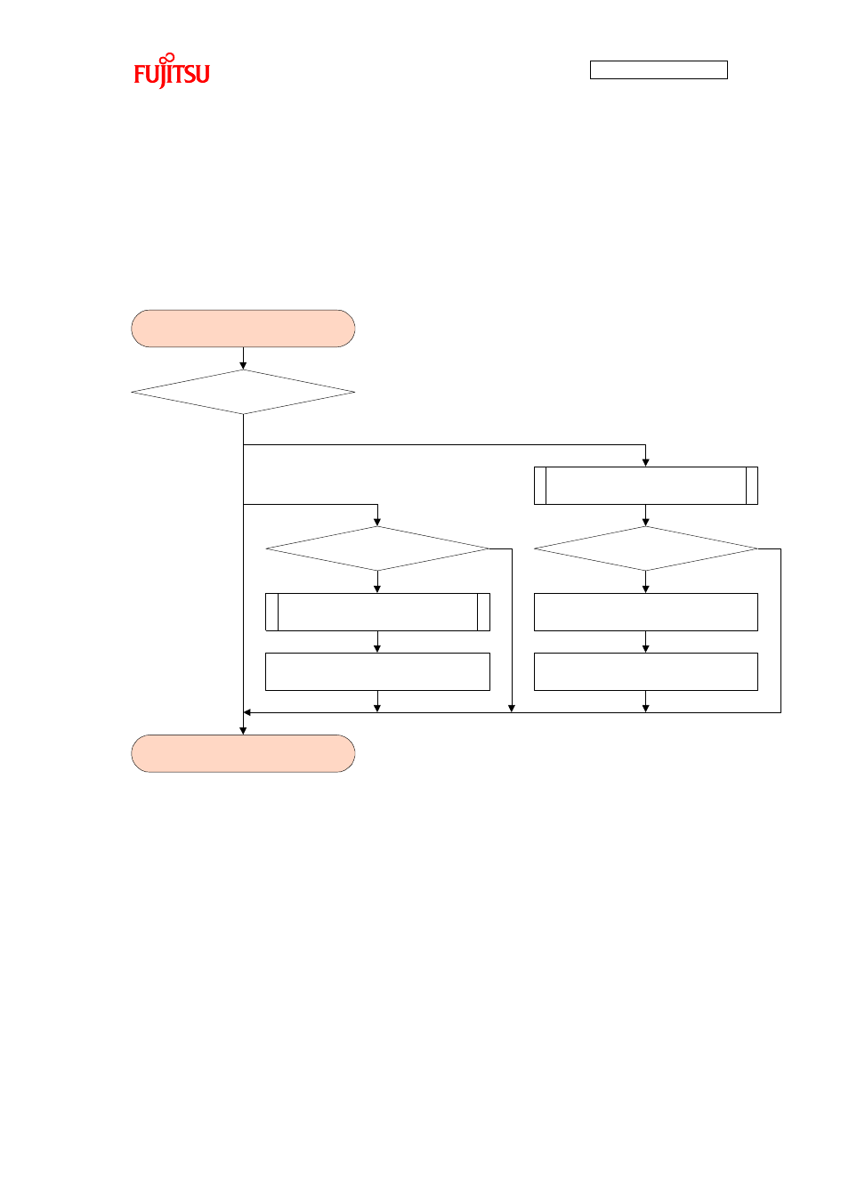 3 file system (mdf) task processing function, File system (mdf) task processing function | FUJITSU FMB AN706 User Manual | Page 85 / 99